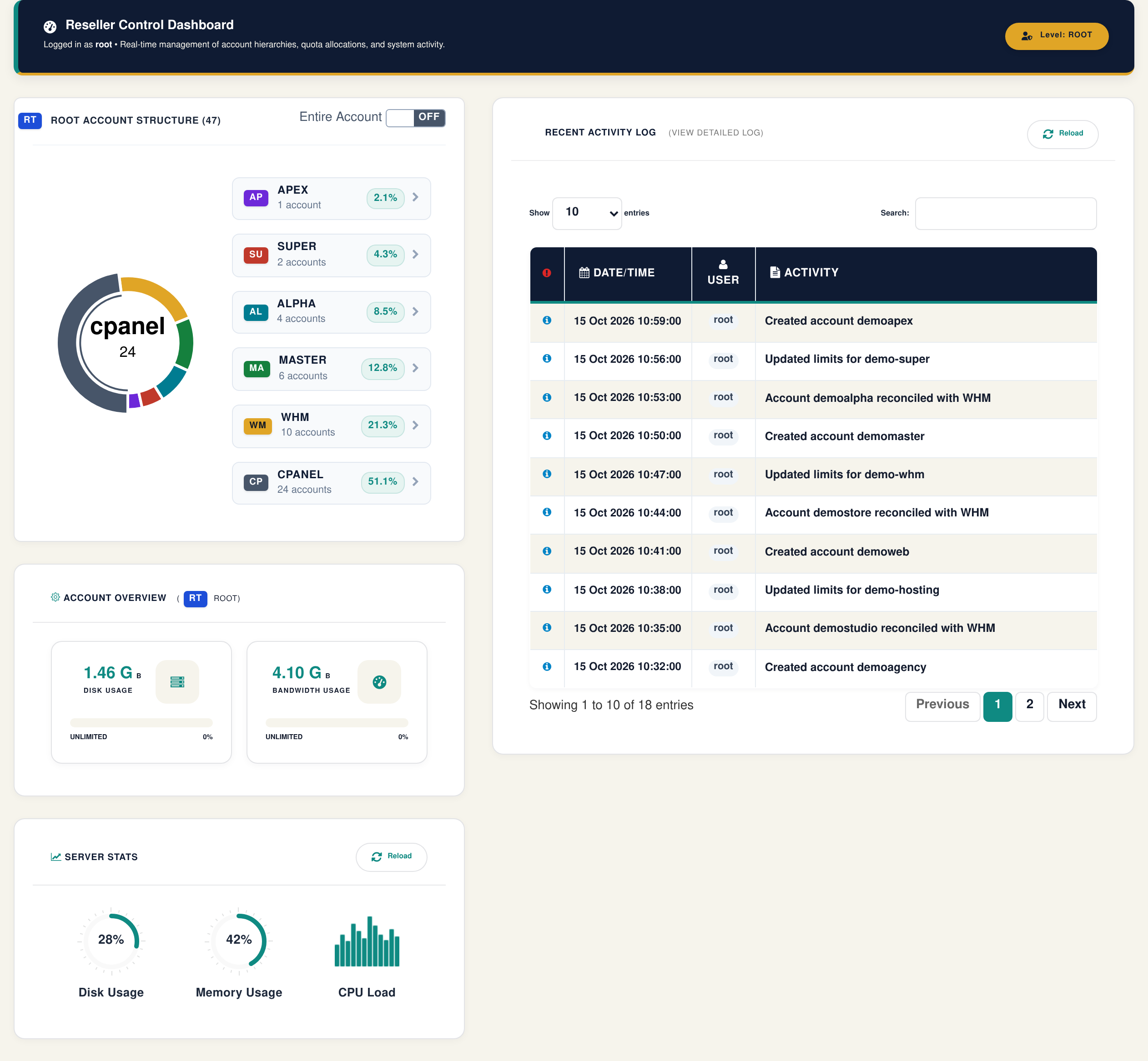 Current Zamfoo Dashboard interface with sample data