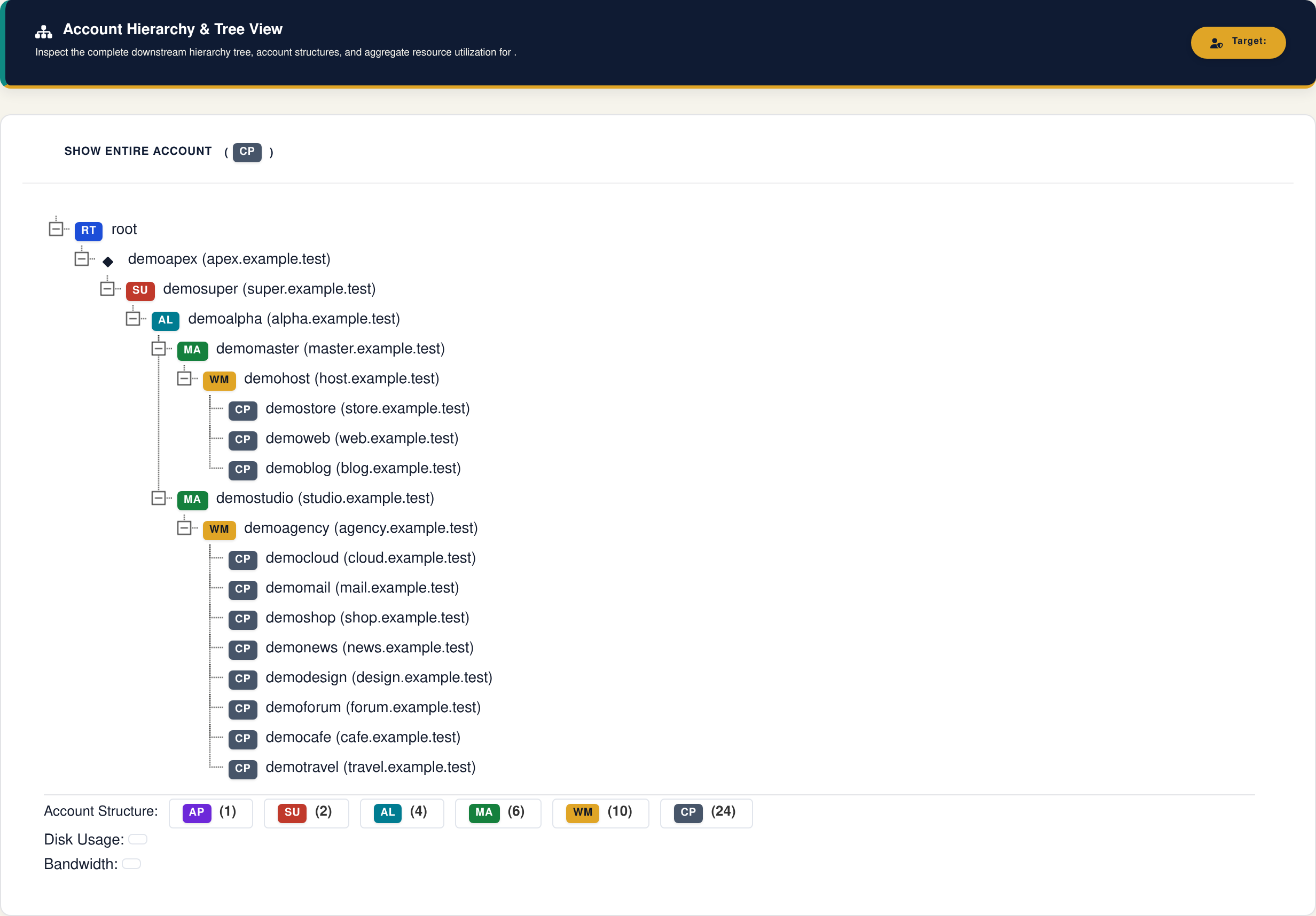 Current Zamfoo Account Hierarchy interface with sample data